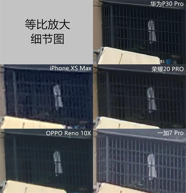 �������⣡����콢�ֻ��ۺ϶ԱȲ�����ʤ���Ĺ�Ȼ����ҫ20 PRO