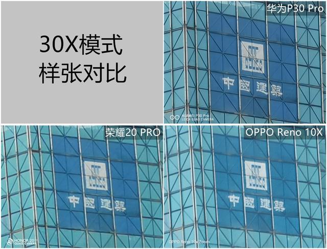 �������⣡����콢�ֻ��ۺ϶ԱȲ�����ʤ���Ĺ�Ȼ����ҫ20 PRO