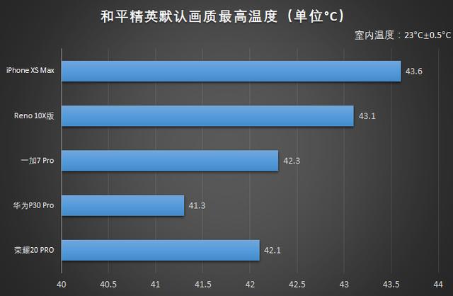 �������⣡����콢�ֻ��ۺ϶ԱȲ�����ʤ���Ĺ�Ȼ����ҫ20 PRO