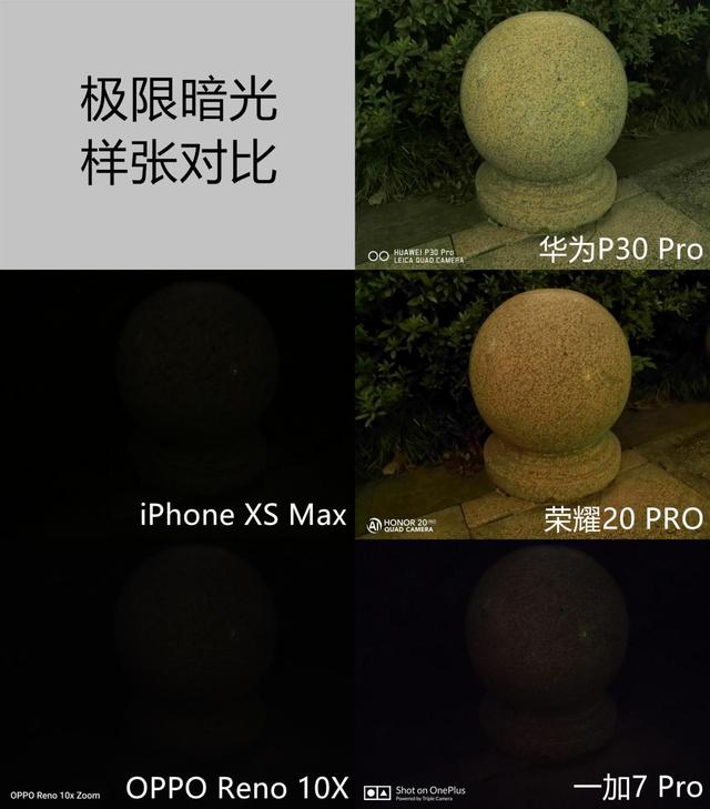 �������⣡����콢�ֻ��ۺ϶ԱȲ�����ʤ���Ĺ�Ȼ����ҫ20 PRO