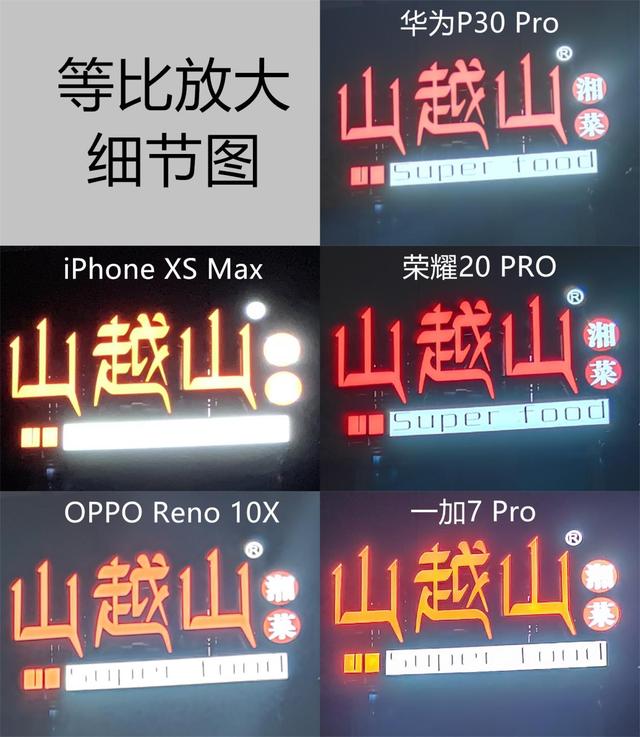 �������⣡����콢�ֻ��ۺ϶ԱȲ�����ʤ���Ĺ�Ȼ����ҫ20 PRO