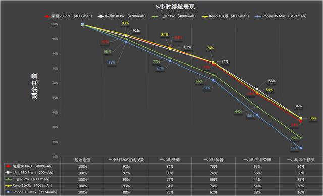 �������⣡����콢�ֻ��ۺ϶ԱȲ�����ʤ���Ĺ�Ȼ����ҫ20 PRO