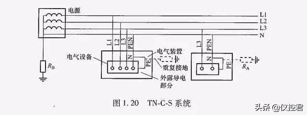 ������IT��TT��TN���ֽӵ�ϵͳ��������