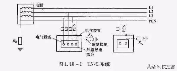 ������IT��TT��TN���ֽӵ�ϵͳ��������