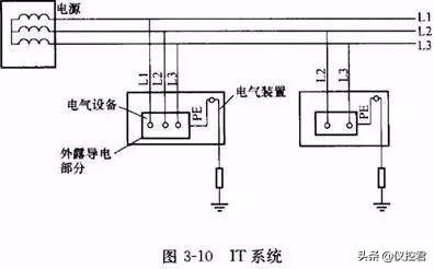 ������IT��TT��TN���ֽӵ�ϵͳ��������