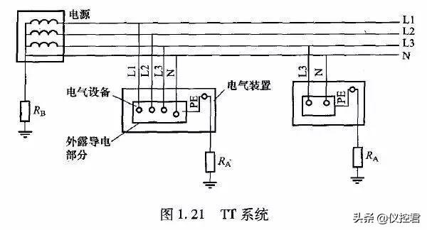 ������IT��TT��TN���ֽӵ�ϵͳ��������