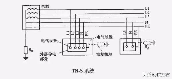 ������IT��TT��TN���ֽӵ�ϵͳ��������