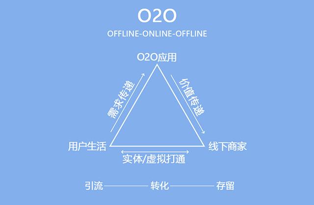 ����Beaon��û��ϵ��һͼ���㿴��Beacon����