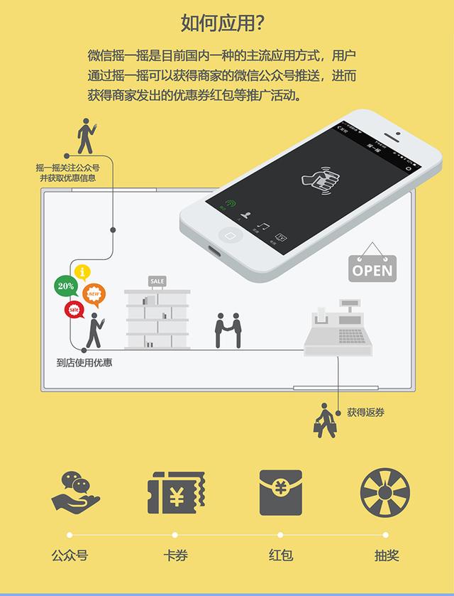 ����Beaon��û��ϵ��һͼ���㿴��Beacon����