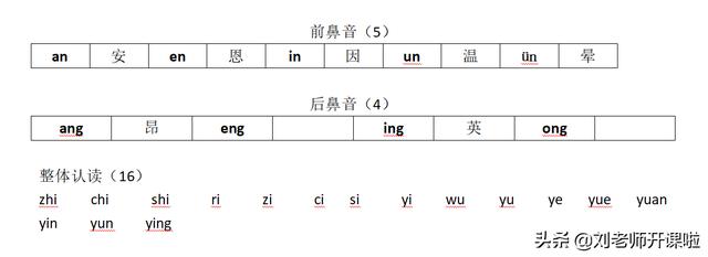 Сѧһ�꼶�ϲ���ĸ��ĸ����������䷽��