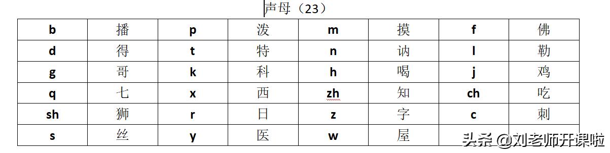 Сѧһ�꼶�ϲ���ĸ��ĸ����������䷽��