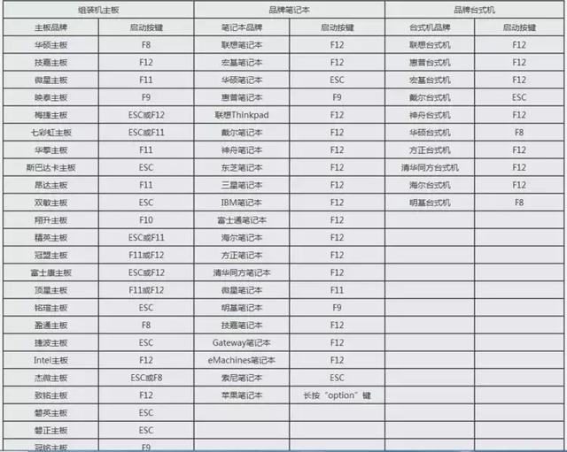 �ɻ����ְ��ֽ���������U�̸�������װϵͳ