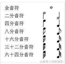 ����ѧϰ��������ʱֵ�ͽ���