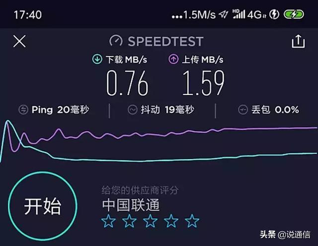 Ϊʲô����ֻ�4G���ٱ���ô����