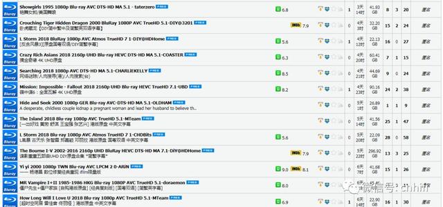 ��ͥӰԺ���尮������PT֮uTorrent���֡����ֽ̳�