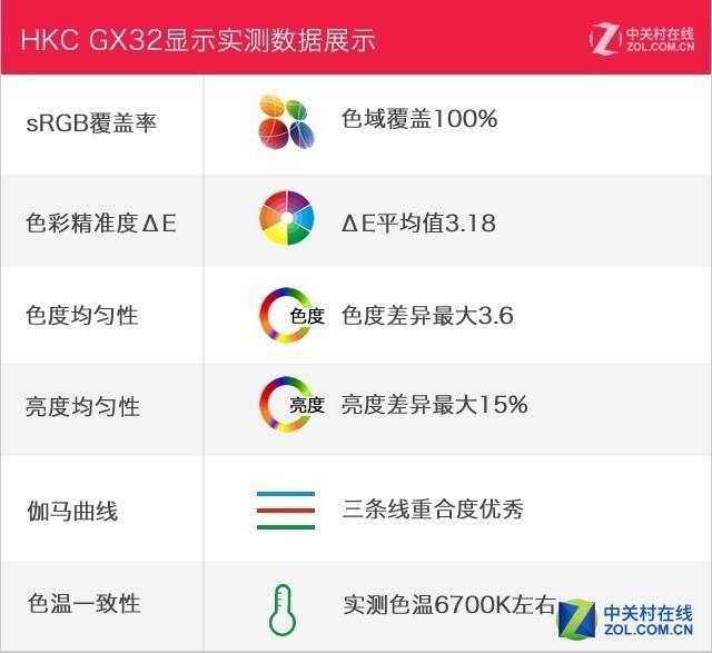 HKC���ϵ羺165Hz��Ʒ���⣺�⾺����ȼ���ˣ�