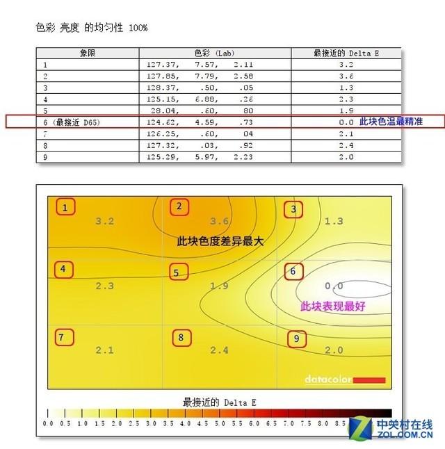HKC���ϵ羺165Hz��Ʒ���⣺�⾺����ȼ���ˣ�