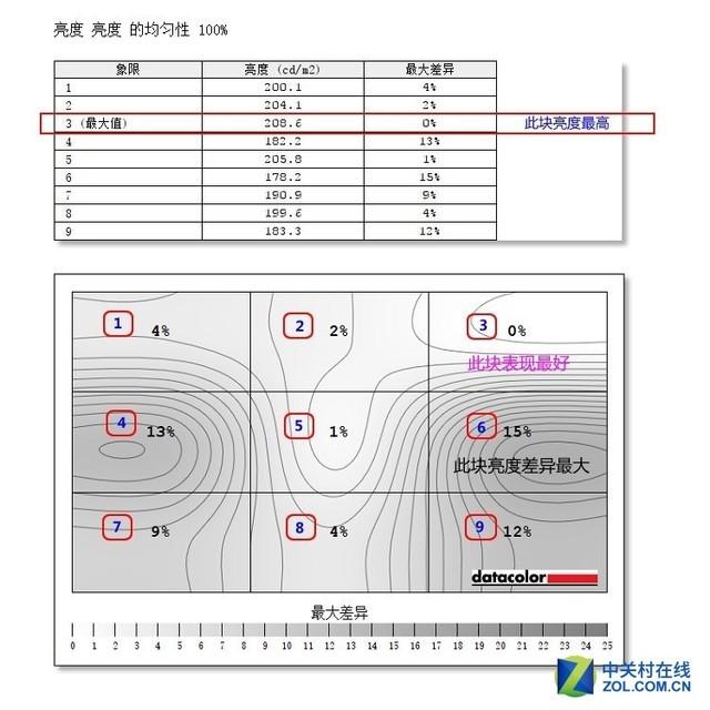 HKC���ϵ羺165Hz��Ʒ���⣺�⾺����ȼ���ˣ�