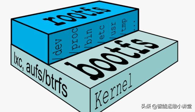 Docker����busybox������������(base image)