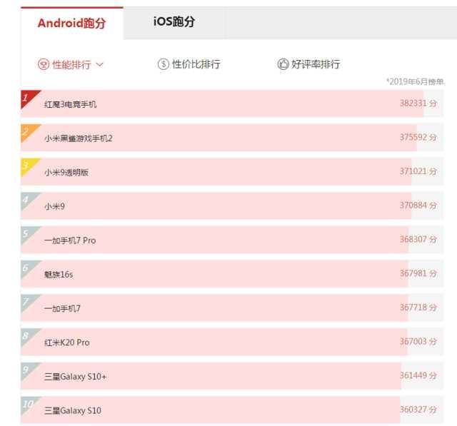 ǡ������岻�ɼ�ã�Android�ֻ��ܷ��������̵�