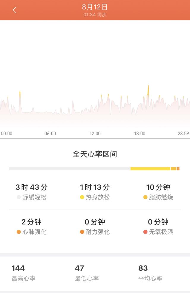 С���ֻ�4������ʹ�����飬�⼸����������ã����أ�