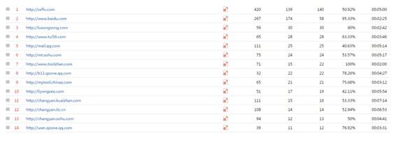 SEO�����ƹ��㻹������