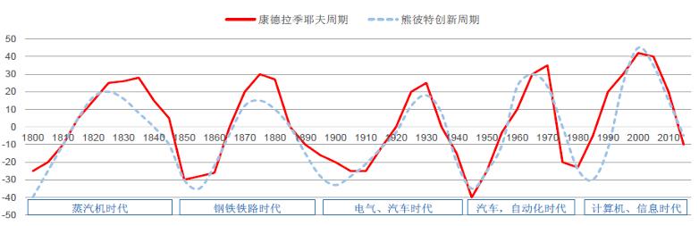 2019����ô���ܷ��ƣ�