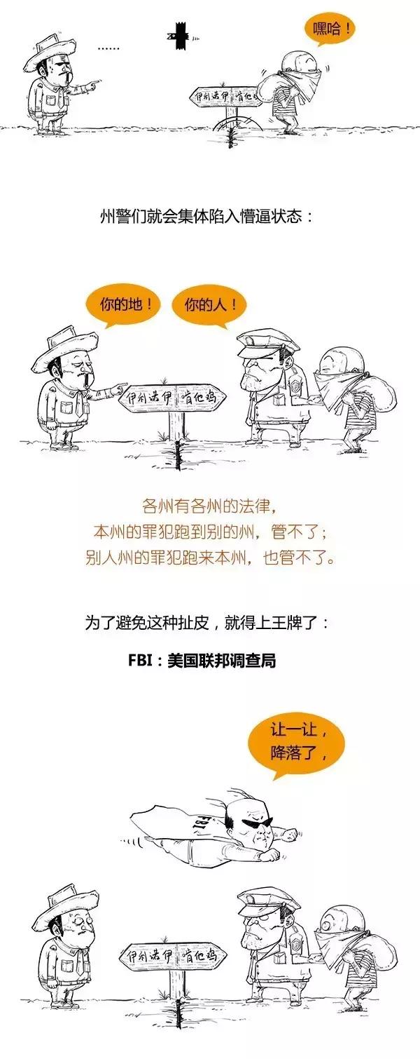 FBI�Ǹ�ʲô����