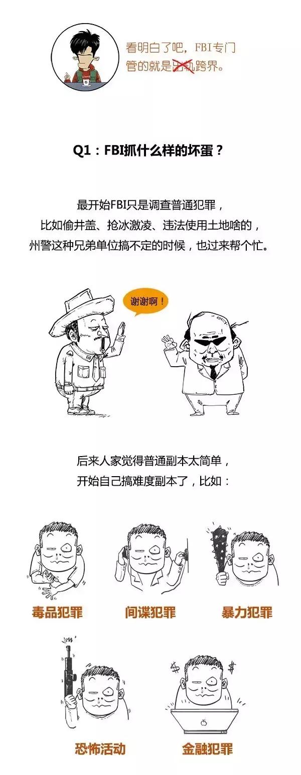 FBI�Ǹ�ʲô����