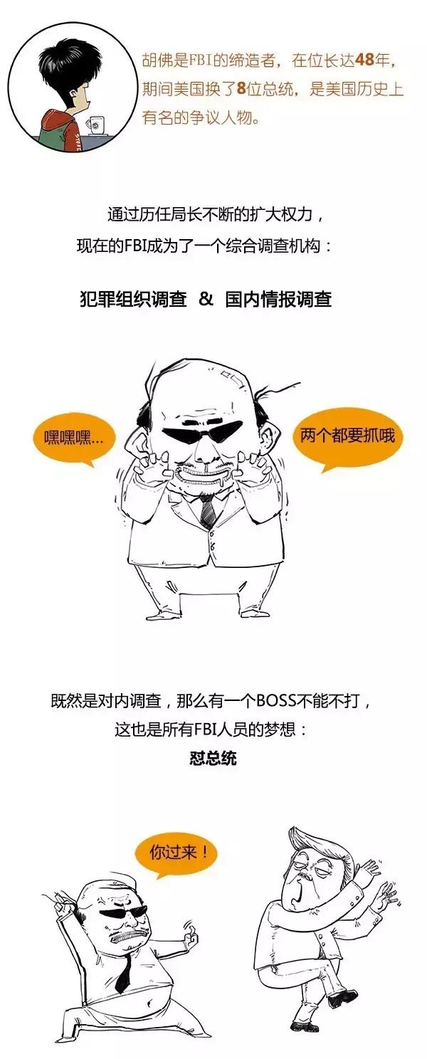 FBI�Ǹ�ʲô����