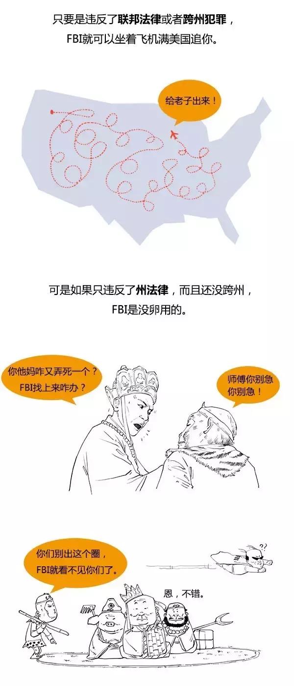 FBI�Ǹ�ʲô����