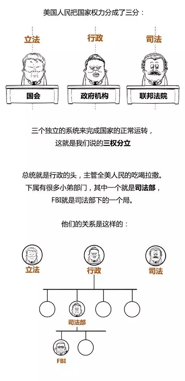 FBI�Ǹ�ʲô����