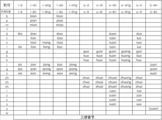 Сѧһ�꼶�ر�������ƴ����ĸ��������ƴ������д����