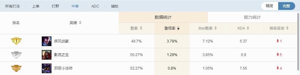 Ӣ�����ˣ����������棿һƪ���㿴����������ȷ�淨��