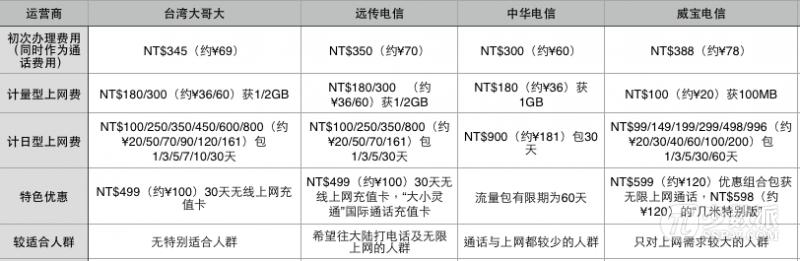 ȥ̨���ʲô�ֻ�����̨���ֻ���Ӫ��ѡ��ָ��