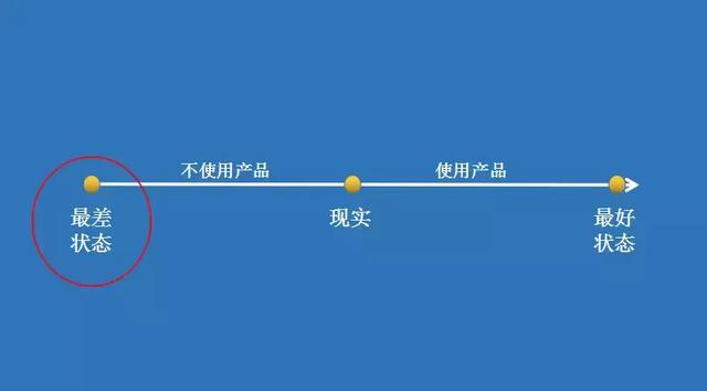 90%�Ĺ���İ����⣬���Ӳ�����3��ģʽ