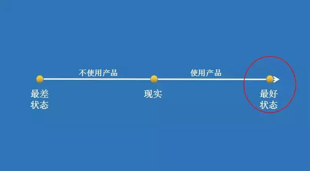 90%�Ĺ���İ����⣬���Ӳ�����3��ģʽ