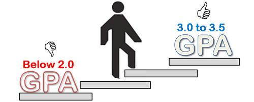 ˵�������ѧ����ҳ�˵��GPA������ʲô��