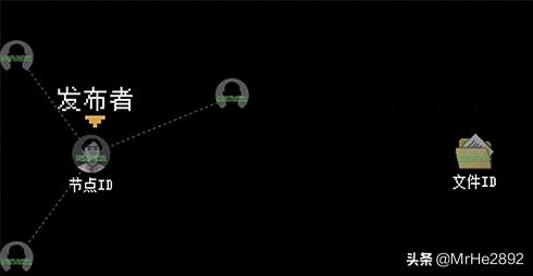 BT������ʲô��һ����ȫ��������