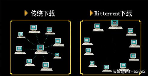BT������ʲô��һ����ȫ��������