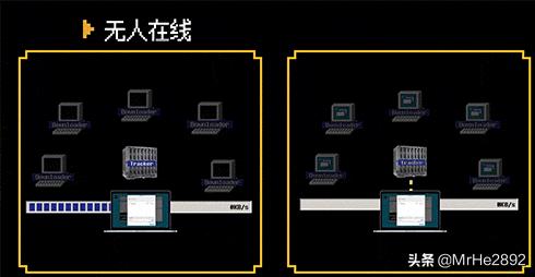 BT������ʲô��һ����ȫ��������