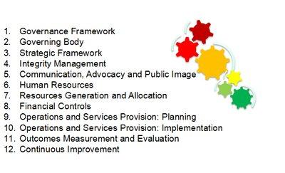 SGS��𣺹�����ҵѡ��NGO��������׼��ʲô��