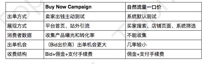 ��Tophatter���Ž̡̳�ʲô��SFB��Campaign��SFB��Campaign���