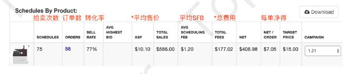 ��Tophatter���Ž̡̳�ʲô��SFB��Campaign��SFB��Campaign���