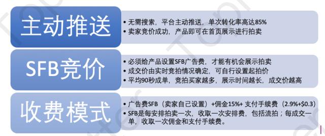 ��Tophatter���Ž̡̳�ʲô��SFB��Campaign��SFB��Campaign���