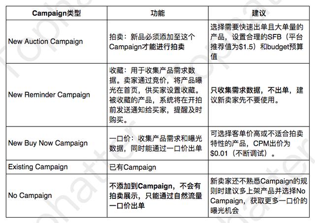 ��Tophatter���Ž̡̳�ʲô��SFB��Campaign��SFB��Campaign���