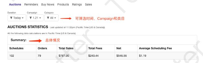 ��Tophatter���Ž̡̳�ʲô��SFB��Campaign��SFB��Campaign���