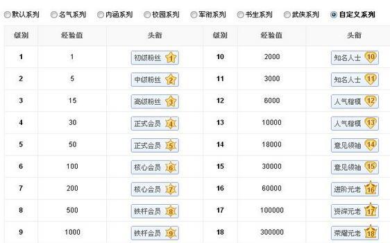 ������ðٶ�������΢��