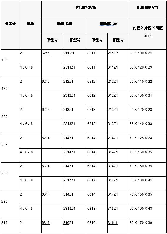 �����������ͺŶ�����Щ����������ͺű���һ�ҾͶ�