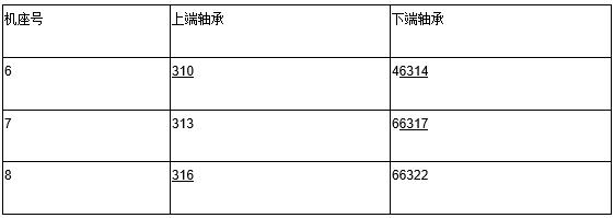 �����������ͺŶ�����Щ����������ͺű���һ�ҾͶ�